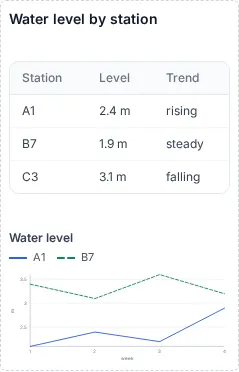 Close-up of the description preview box showing the rendered table and line chart.