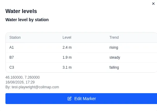 A marker popup showing a three-column table of stations, water levels, and trends, with a shaded header row.
